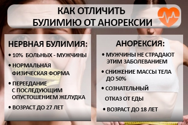Лечение булимии в Кусе