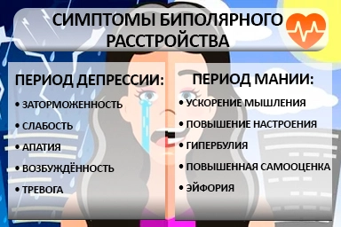 Лечение биполярного расстройства в Кусе