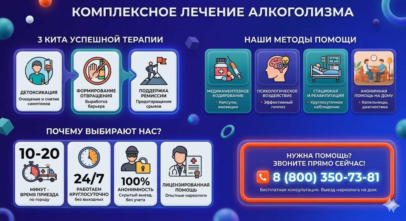 Инфографика о методах лечения алкоголизма в Кусе: детоксикация, кодирование и анонимная помощь на дому от клиники Похмельная служба.