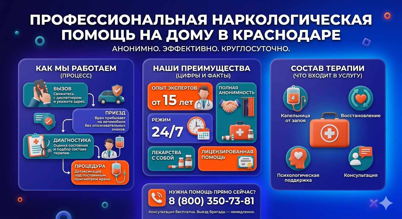 Инфографика о принципах лечения алкоголизма на дому в Кусе: этапы вызова нарколога, преимущества анонимной детоксикации и состав медицинской помощи.
